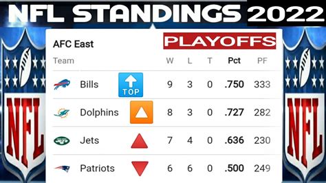 football 2022 standings|entire nfl standings 2022.